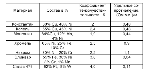 Методические указания и задания на контрольную работу для студентов-заочников образовательных учреждений среднего профессионального образования для специальности 131018 «Разработка и эксплуатация нефтяных и газовых месторождений» ПМ01 Проведение тех