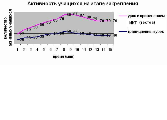 «Активизация и развитие познавательной деятельности, как условие обеспечивающее «умение учиться» (УУД).