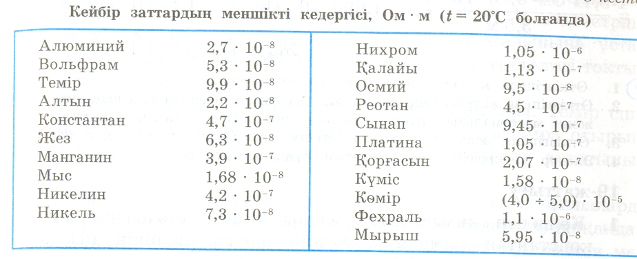 Электр кедергісінің температураға тәуелділігі. Асқын өткізгіштік. Металдардағы электр тогы.