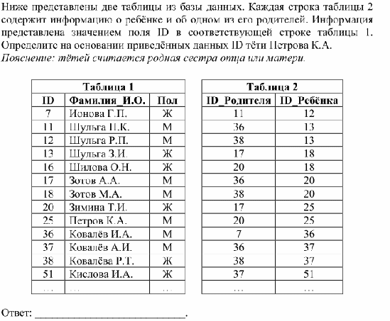 Промежуточная контрольная работа (11 класс)