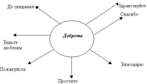 Календарный план. Литература. 4 класс.