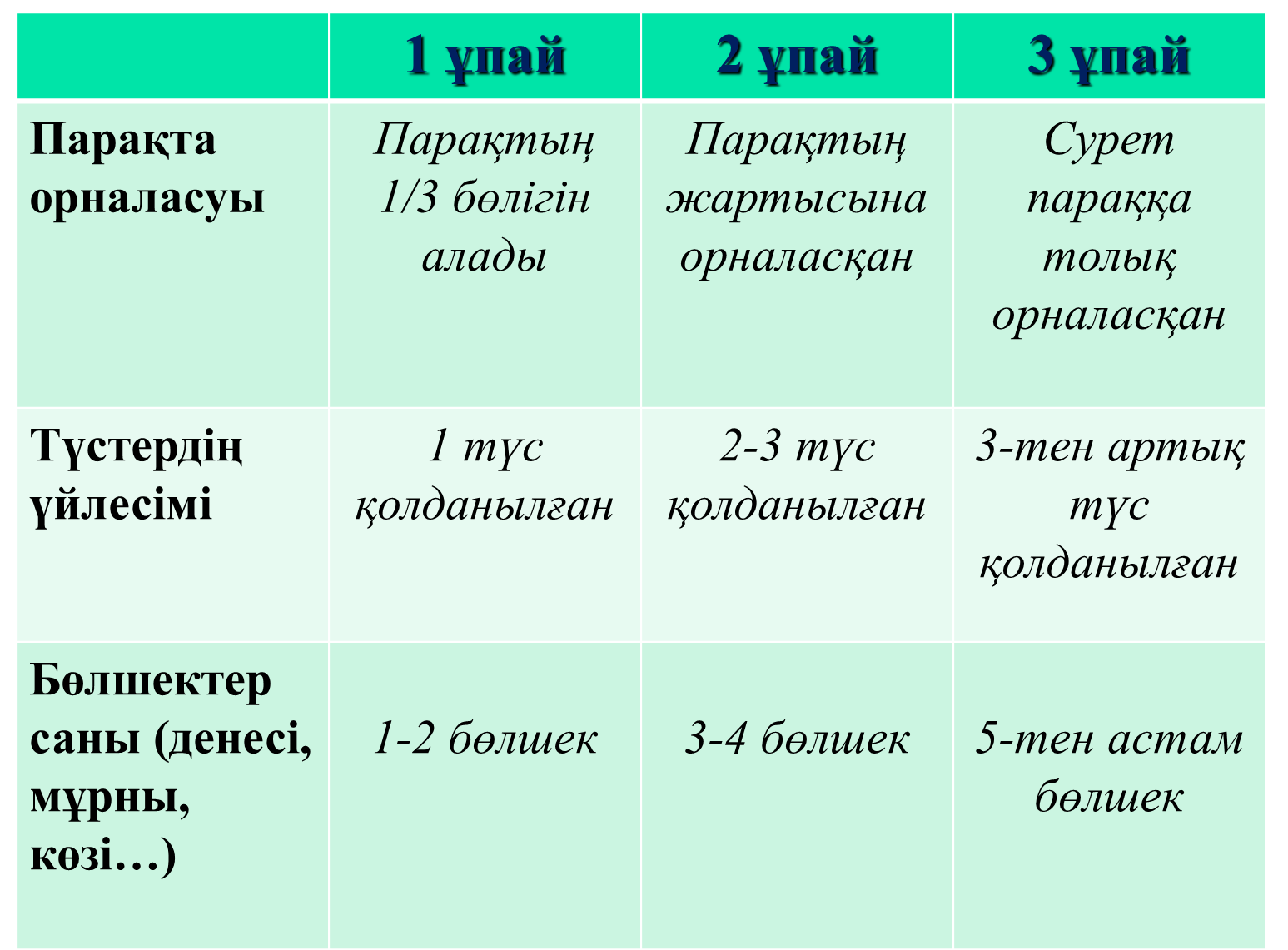 Оқу үшін бағалау және оқуды бағалау коучинг-сессиясының қысқа мерзімді жоспары