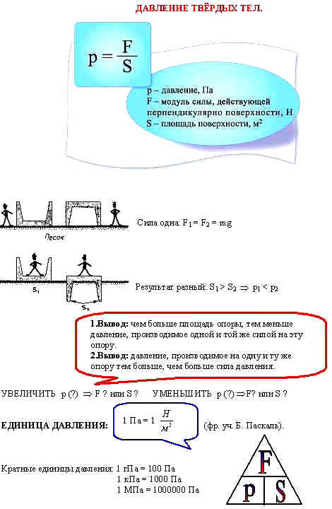 Обобщающий урок по теме: Давление твердых тел