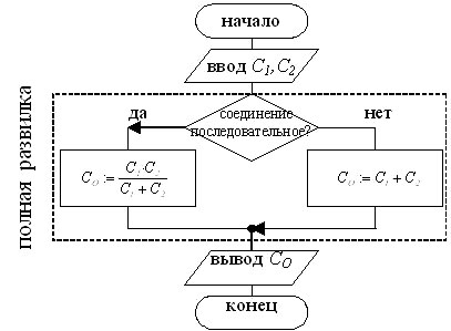 Сборник указаний к практическим работам по информатике (часть1)