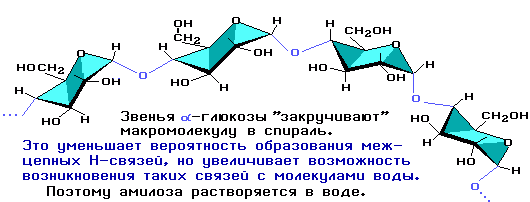 Крахмал и целлюлоза – представители природных полимеров. Нахождение в природе. Свойства, применение.