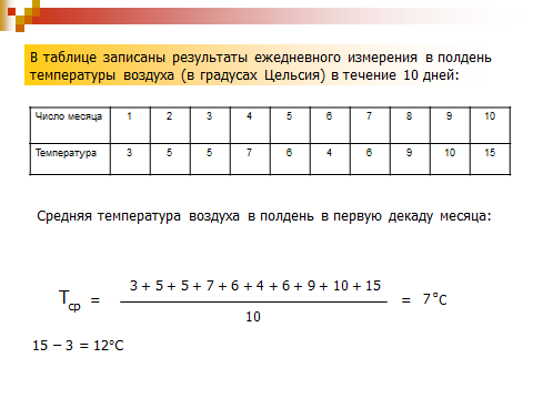 Урок по алгебре на тему Среднее арифметическое, размах и мода (7 класс)