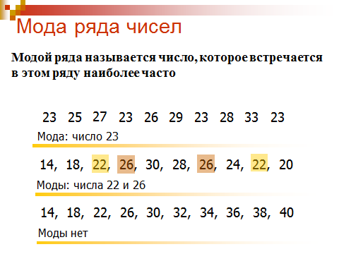 Урок по алгебре на тему Среднее арифметическое, размах и мода (7 класс)