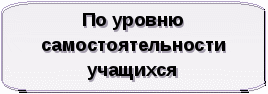 Методический семинар Самостоятельная работа на уроках математики