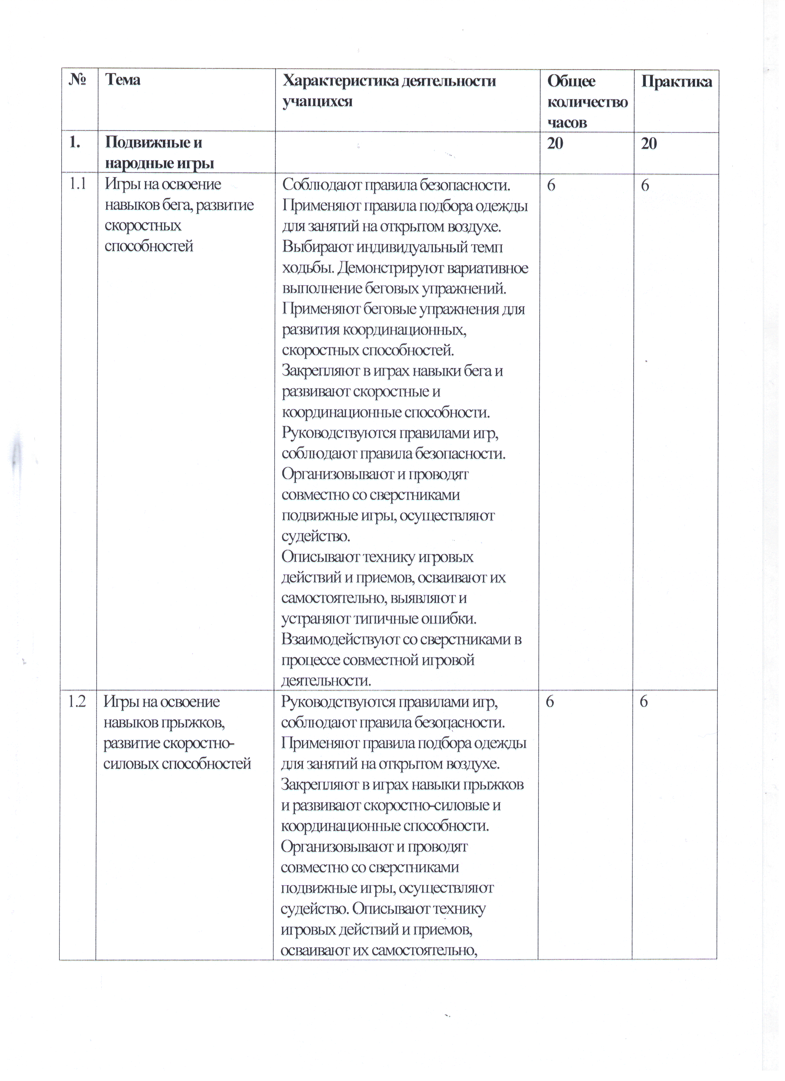 Рабочая программа по внеурочной деятельности спортивно-оздоровительного направления Спортивный час 1-2 кл.