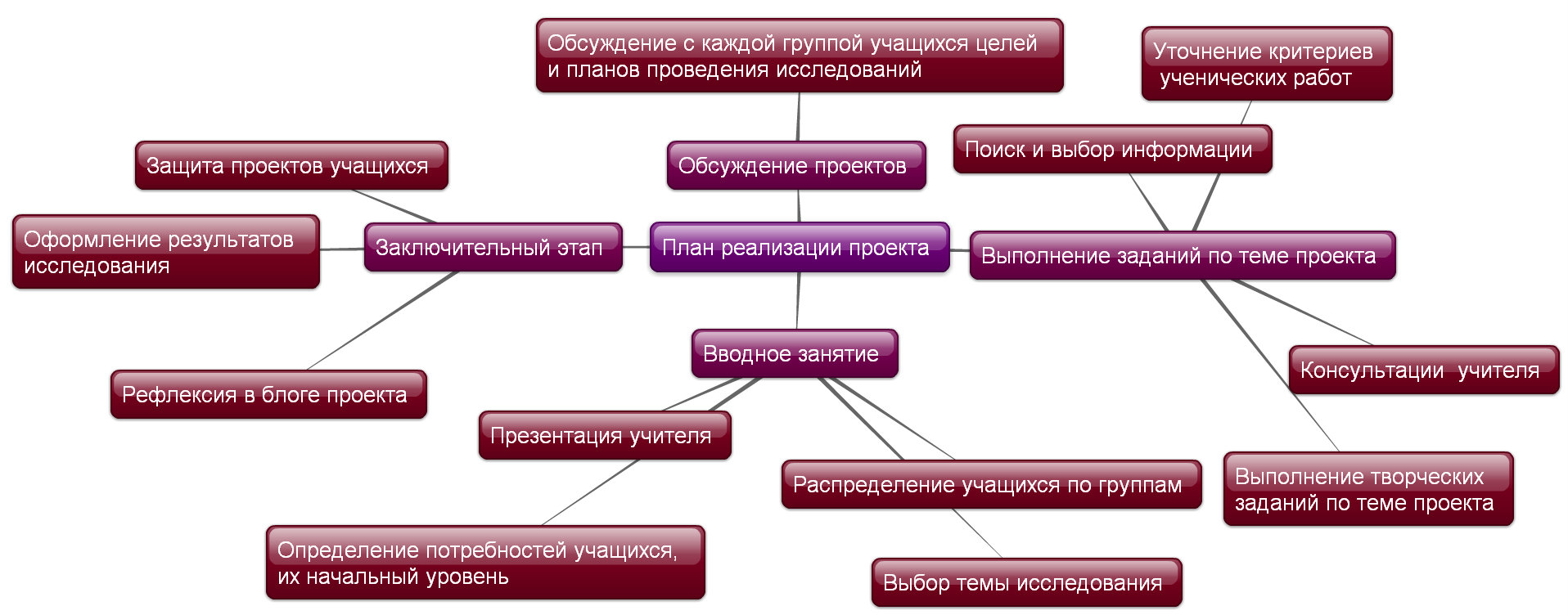 Праздники России и Франции