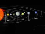 План-конспект: строение Солнечной системы