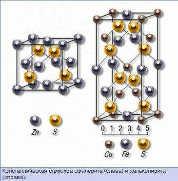 Урок геометрии в 11 классе на тему Многогранники 2