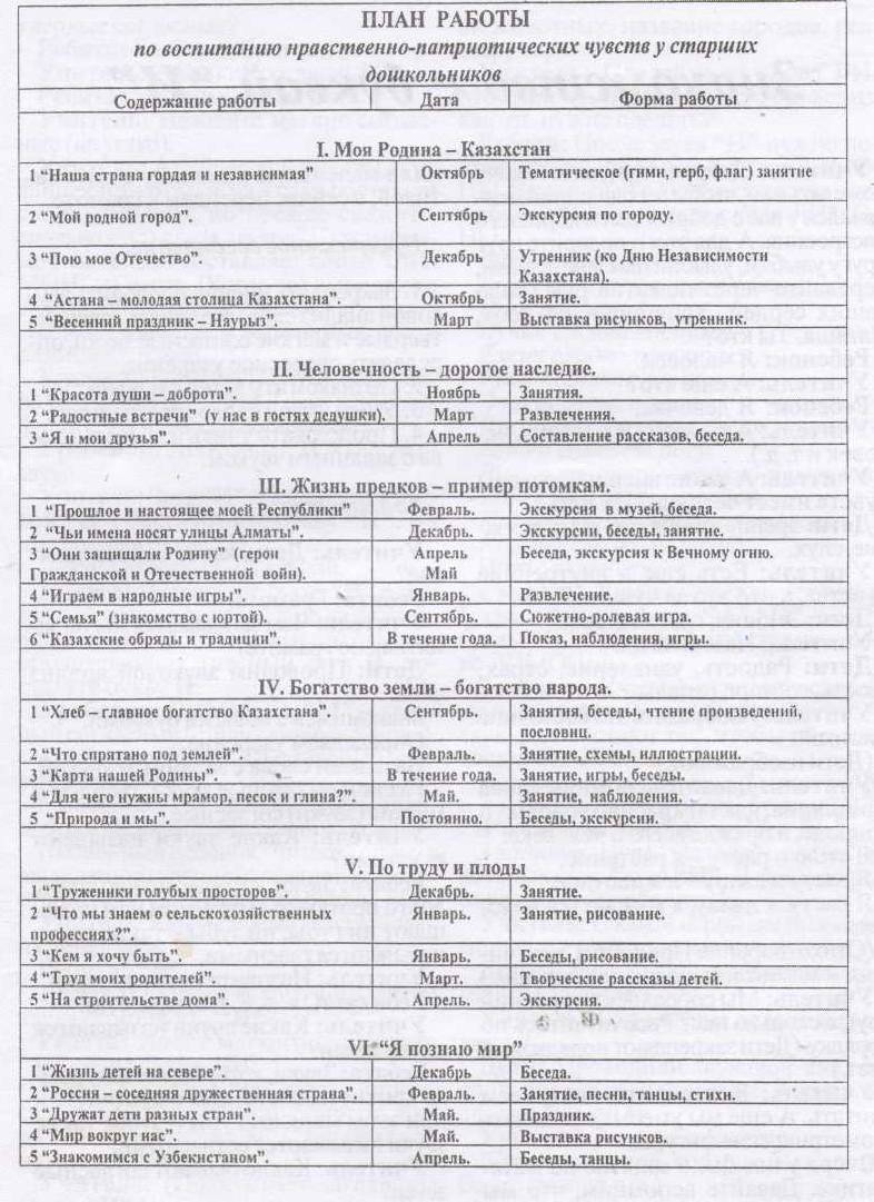 Доклад по теме Теоретико - методологическая основа патриотического воспитания дошкольников