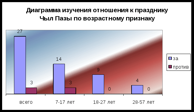 Научно- исследовательская работа Своеобразие празднования Нового года в Великобритании, России и Хакасии