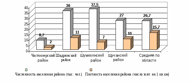 Учебное пособие. Географическое краеведение 7 класс