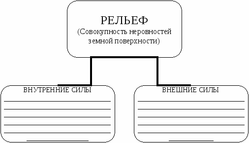 Учебное пособие. Географическое краеведение 7 класс