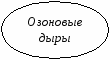 Методическая разработка по экологическим основам природопользования на тему «Антропогенные воздействия на природу»