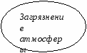 Методическая разработка по экологическим основам природопользования на тему «Антропогенные воздействия на природу»