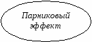 Методическая разработка по экологическим основам природопользования на тему «Антропогенные воздействия на природу»