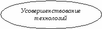 Методическая разработка по экологическим основам природопользования на тему «Антропогенные воздействия на природу»