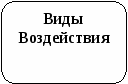 Методическая разработка по экологическим основам природопользования на тему «Антропогенные воздействия на природу»