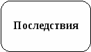 Методическая разработка по экологическим основам природопользования на тему «Антропогенные воздействия на природу»