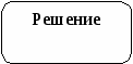 Методическая разработка по экологическим основам природопользования на тему «Антропогенные воздействия на природу»