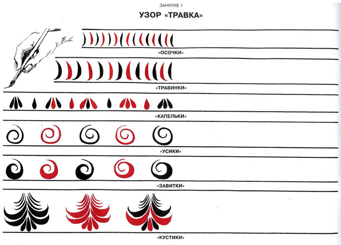 Тема занятия: Хохломская роспись.