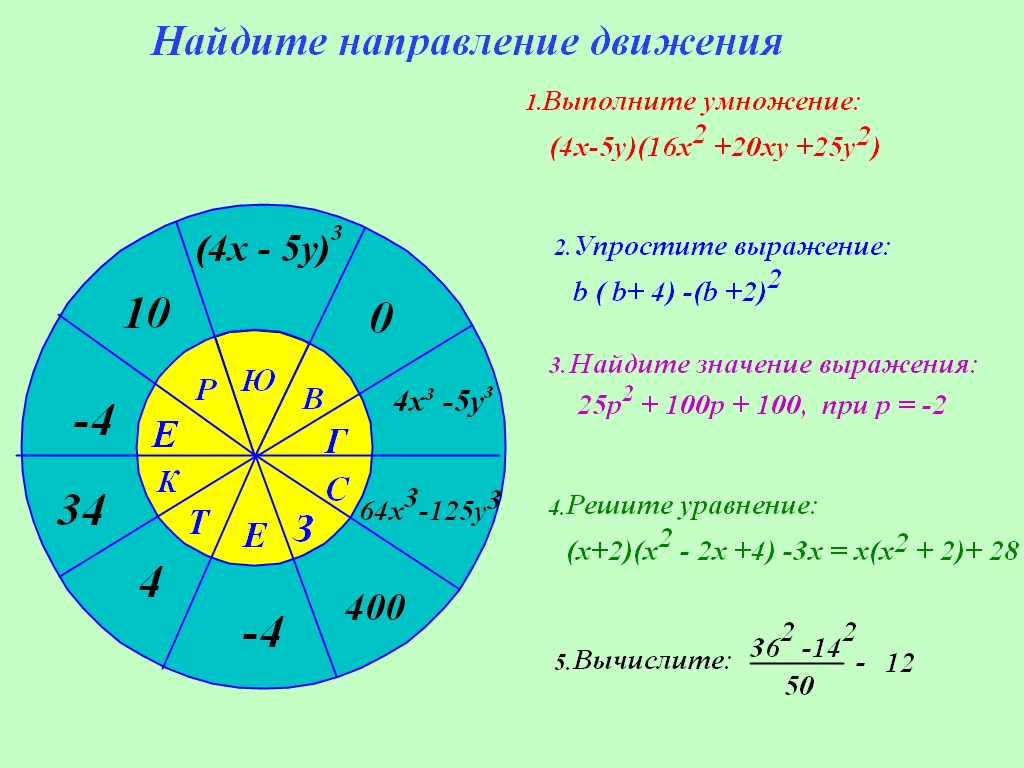 Конспект урока по алгебре 7 класс по теме Формулы сокращённого умножения