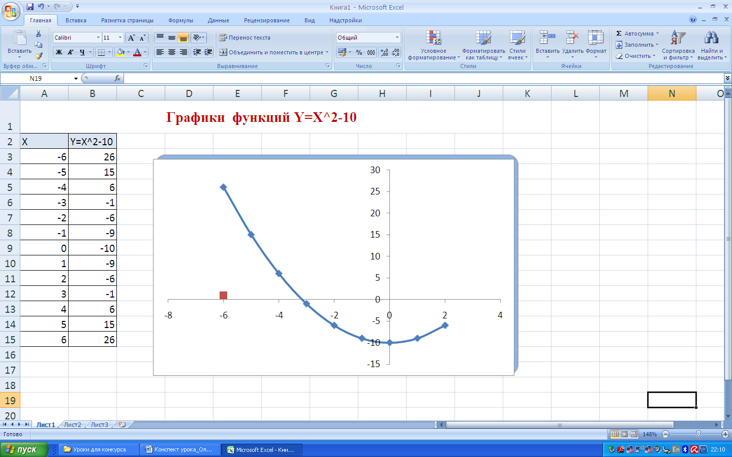 Конспект урока по информатике на тему Табулирование функции средствами табличного процессора MS Office Excel (9 класс)