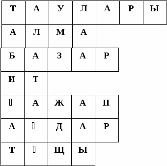 Разработка по казахскому языку на тему Қоршаған орта