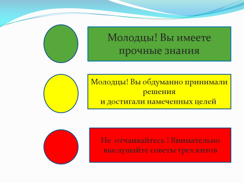 Технологическая карта урока русского языка на тему Обобщение и систематизация знаний о частях речи (3 класс)