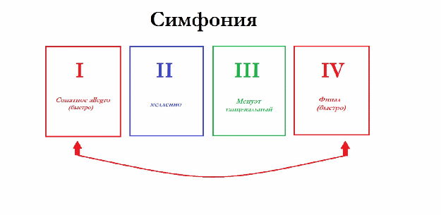 Педагогический проект Компьютерные технологии на уроках музыки и во внеурочной деятельности как средство повышения эффективности обучения и воспитания обучающихся