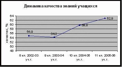 Статья на тему:Использование ИКТ на уроках физики