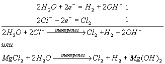 Электролиз раствора сульфата магния