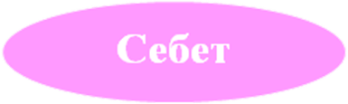 жемістің түзілүі (6 класс)