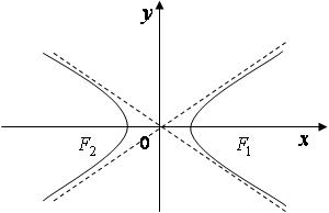 МЕТОДИЧЕСКИЯ РАЗРАБОТКА по дисциплине «Элементы высшей математики» на тему «Гипербола и ее уравнение»