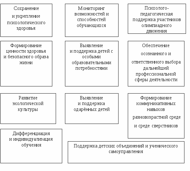 «Введение ФГОС в деятельность образовательного учреждения. Деятельность школьного психолога в аспекте ФГОС» (единичный проект)