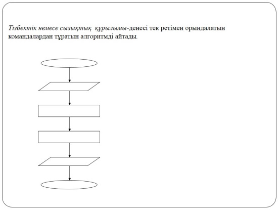 Казахскому языку на тему Алгоритмдеу және программалау. Процедуралар мен функциялар.