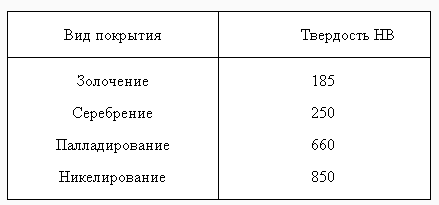 Лекционный материал по дисциплине Наноинженерия - Герметизация микро- и наносборок