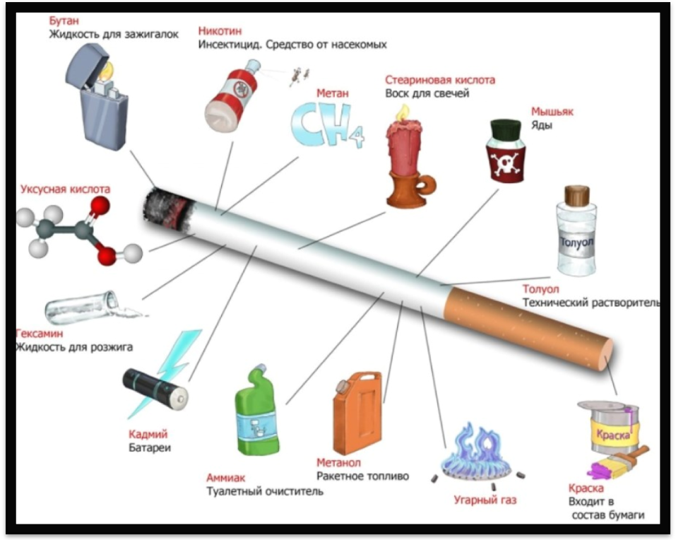 Конспект урока здоровья Кто курит табак - тот сам себе враг (2 класс)