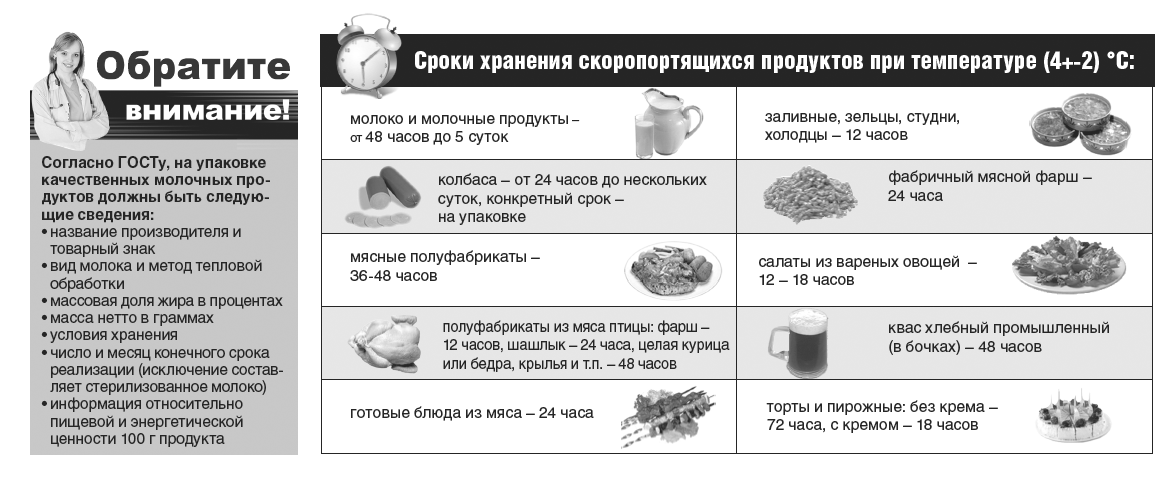 Сроки годности пиццы готовой