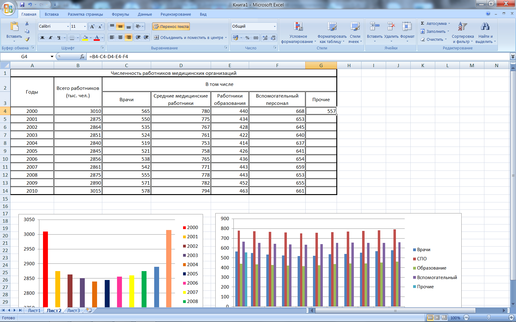 МЕТОДИЧЕСКАЯ РАЗРАБОТКА для преподавателей по теме: «Выполнение графического отображения данных в Excel»