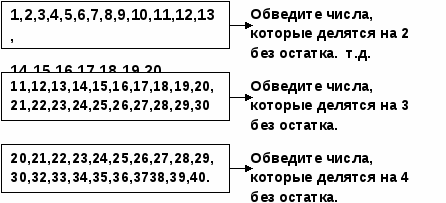 Конспект урока математики 3 класс «Деление с остатком»