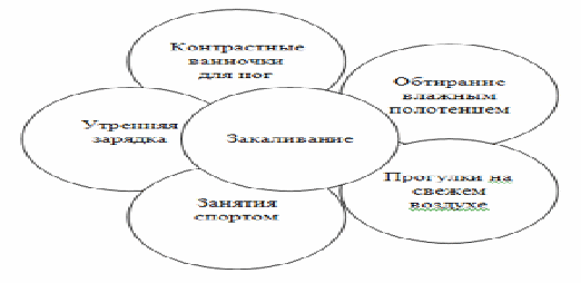 Разработка внеклассного мероприятия на тему В здоровом теле - здоровый дух .