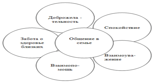 Разработка внеклассного мероприятия на тему В здоровом теле - здоровый дух .