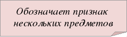 Урок на тему «Единственное и множественное число прилагательных»