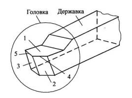 Оценочные материалы по ПМ.02 профессия 151902.03 Станочник (металлообработка)