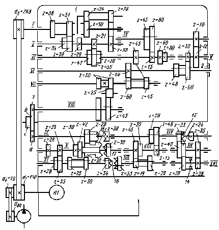 Оценочные материалы по ПМ.02 профессия 151902.03 Станочник (металлообработка)