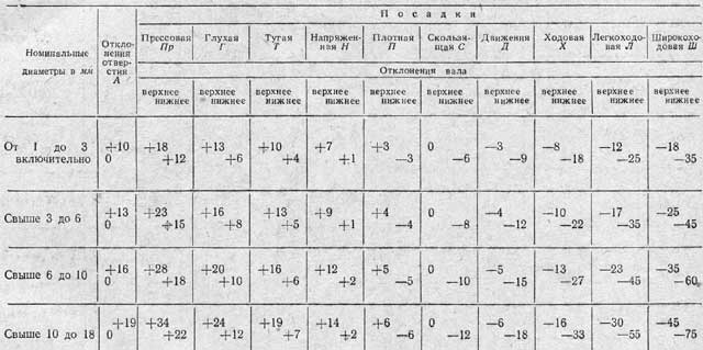 Оценочные материалы по ПМ.02 профессия 151902.03 Станочник (металлообработка)